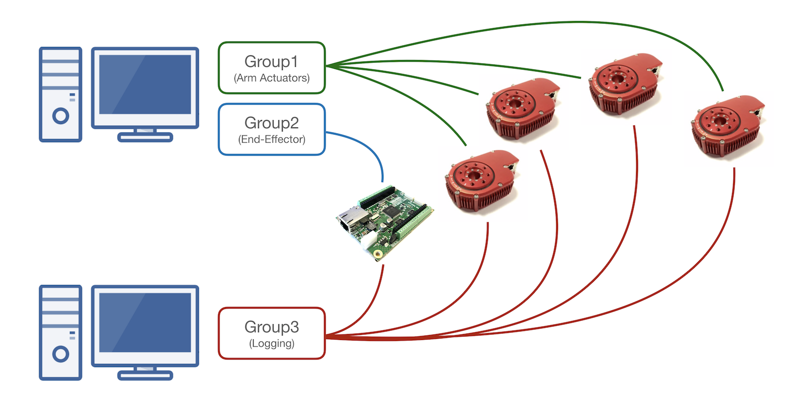 GroupConcept