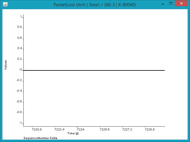 plot packet loss