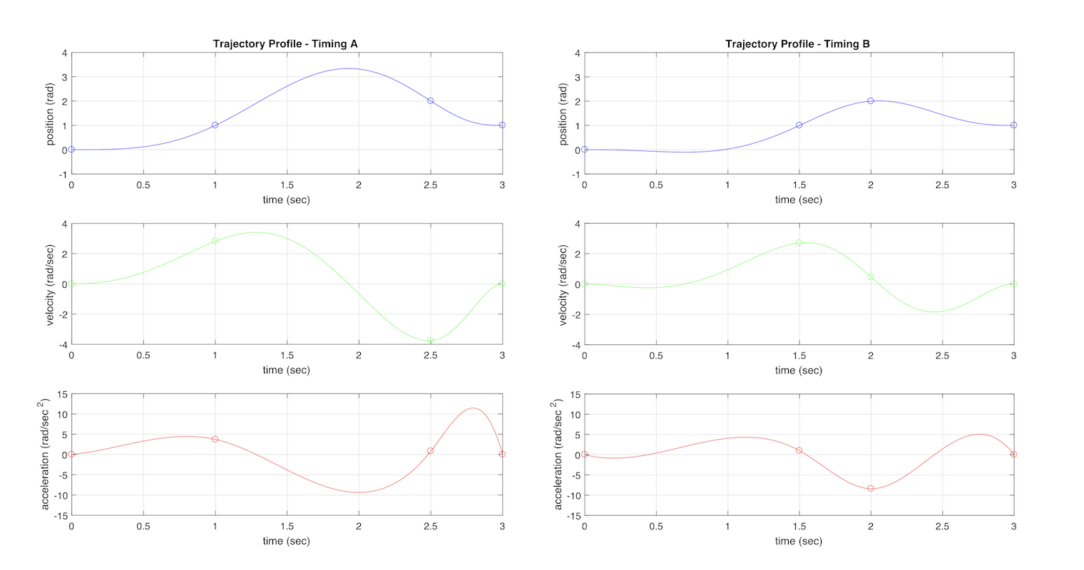 trajectoryTiming
